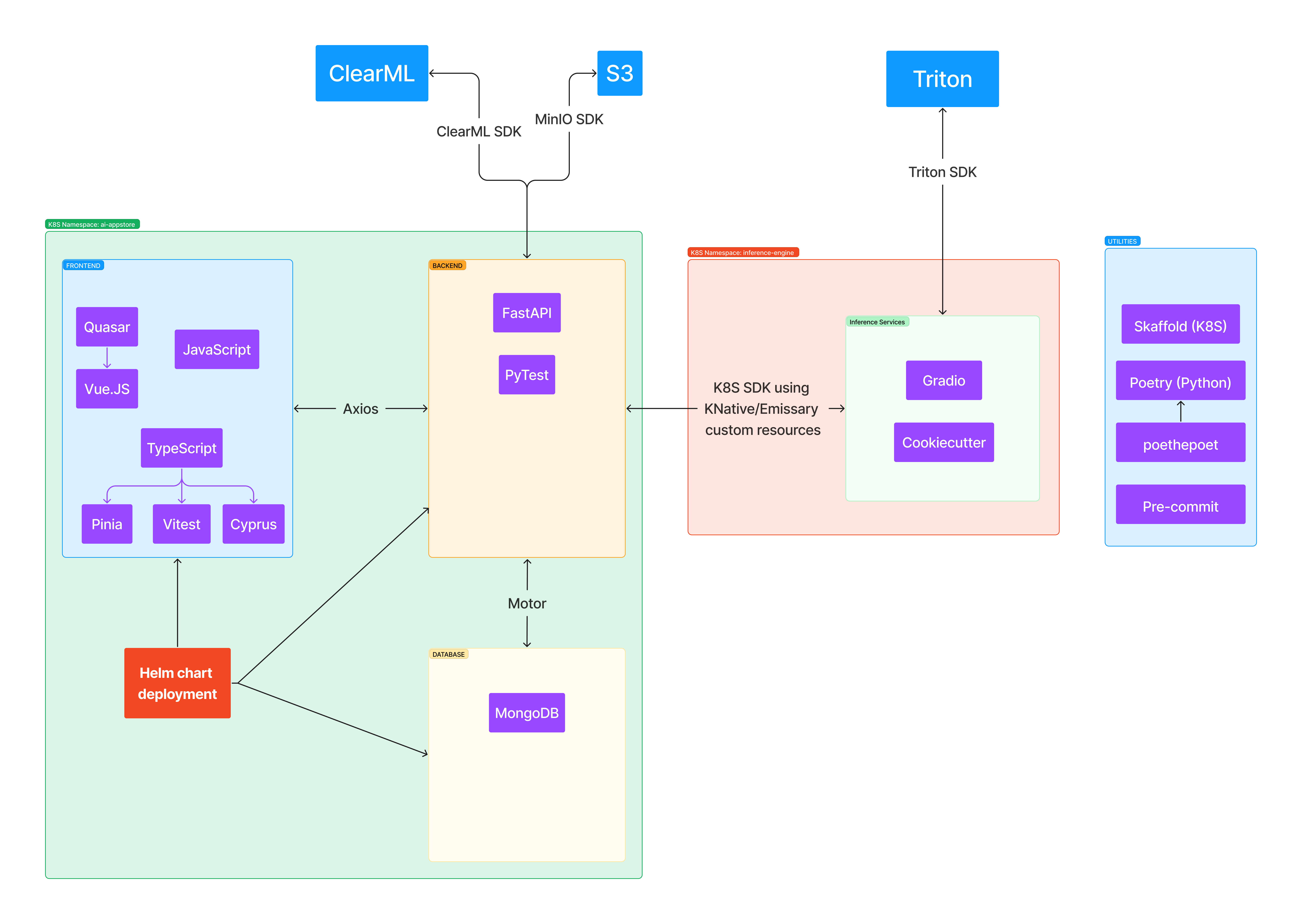 Architecture Diagram